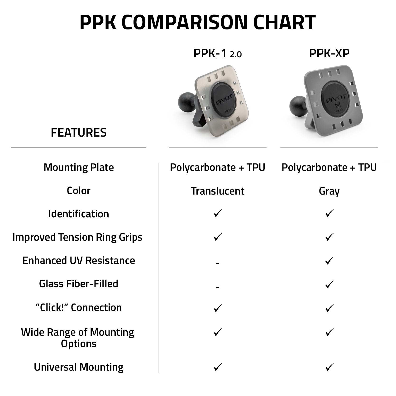 PIVOT PPK Cockpit Suction Mount Specification and Comparison Chart