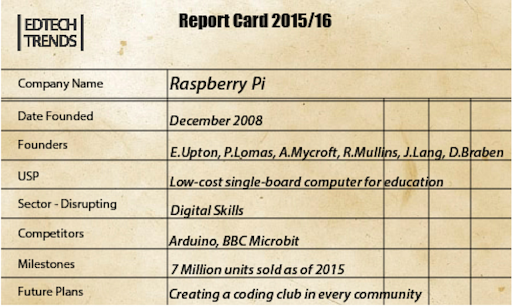 Raspberry Pi