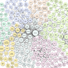 3 Reasons Why an API is a Business Essential