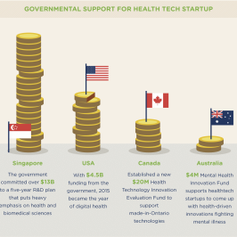 Infographic: A Snapshot of Global HealthTech in 2016