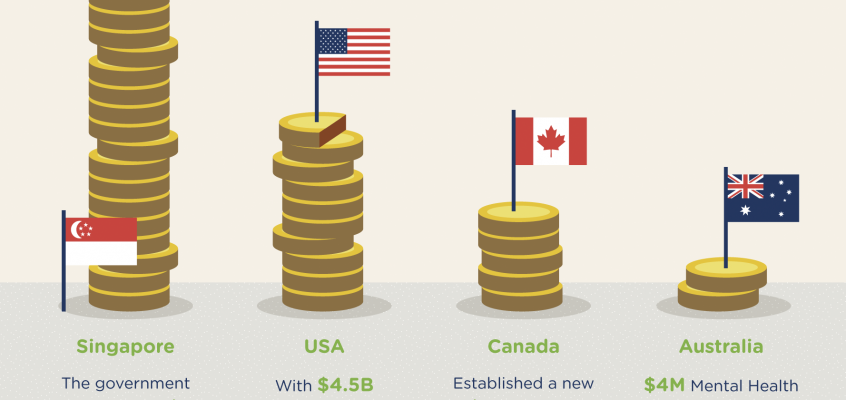 Infographic: A Snapshot of Global HealthTech in 2016